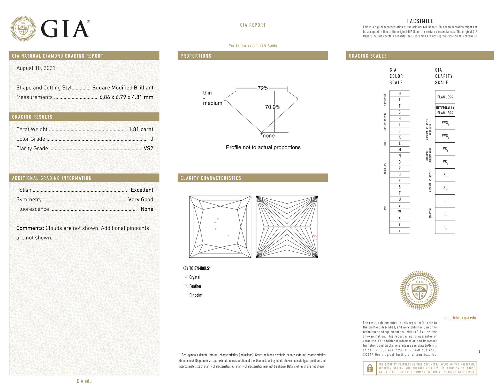 GIA Certificate 2