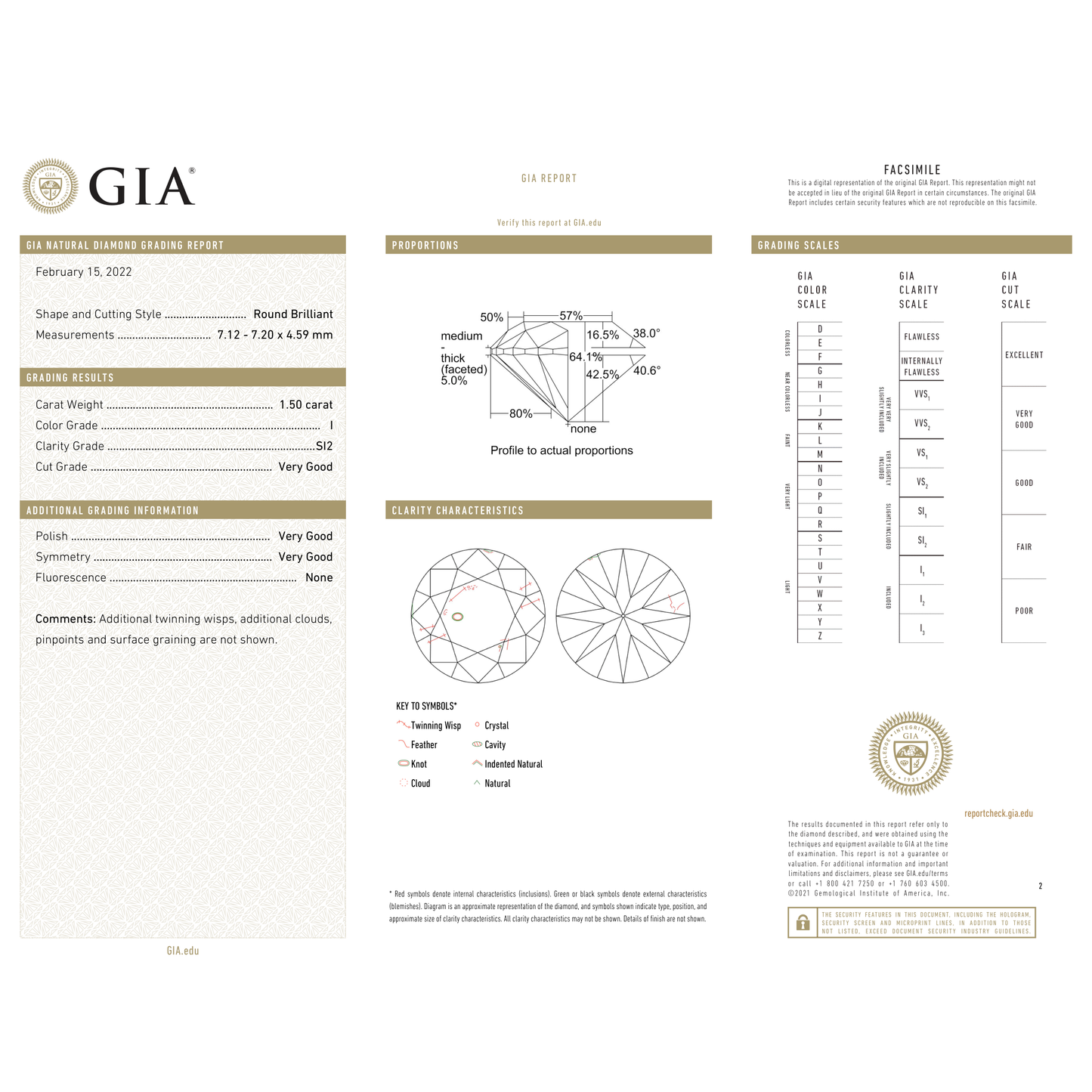 GIA Certificate