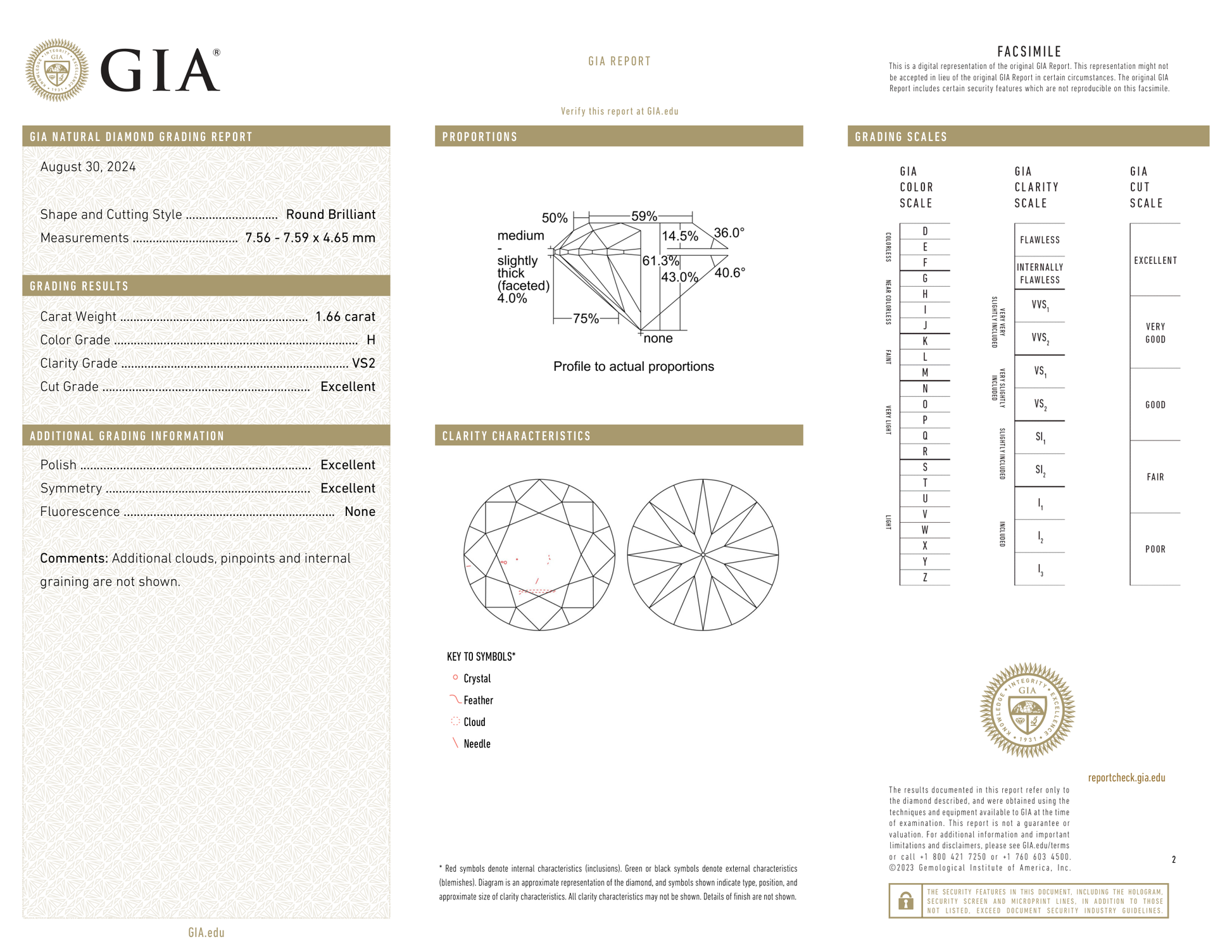GIA Certificate