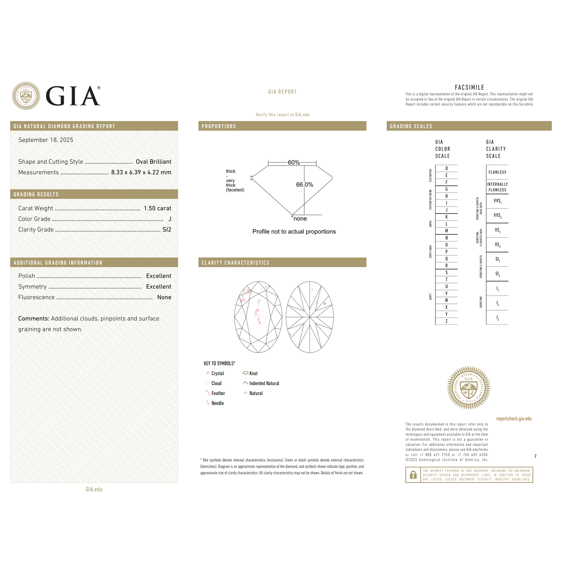 GIA Certificate