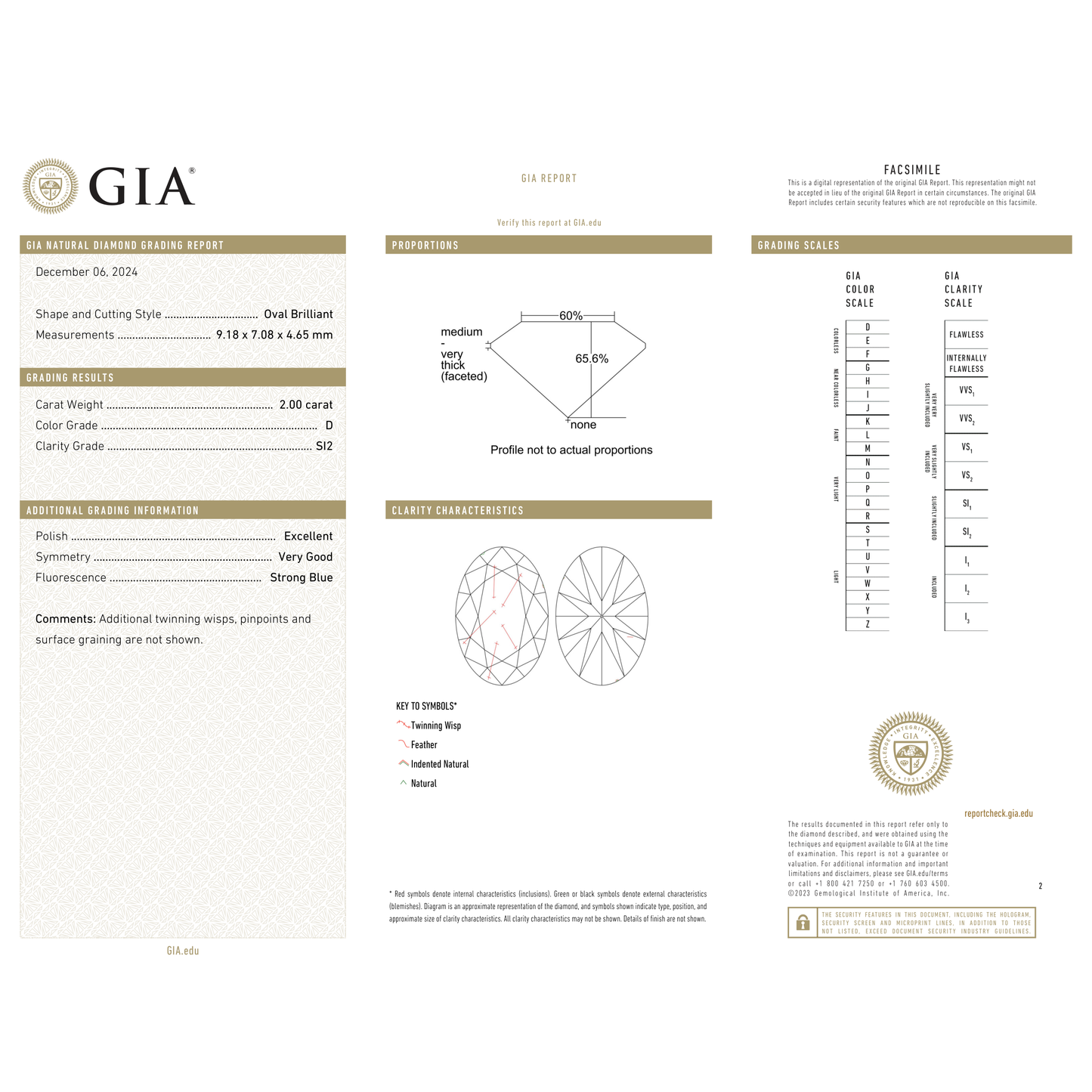GIA Certificate