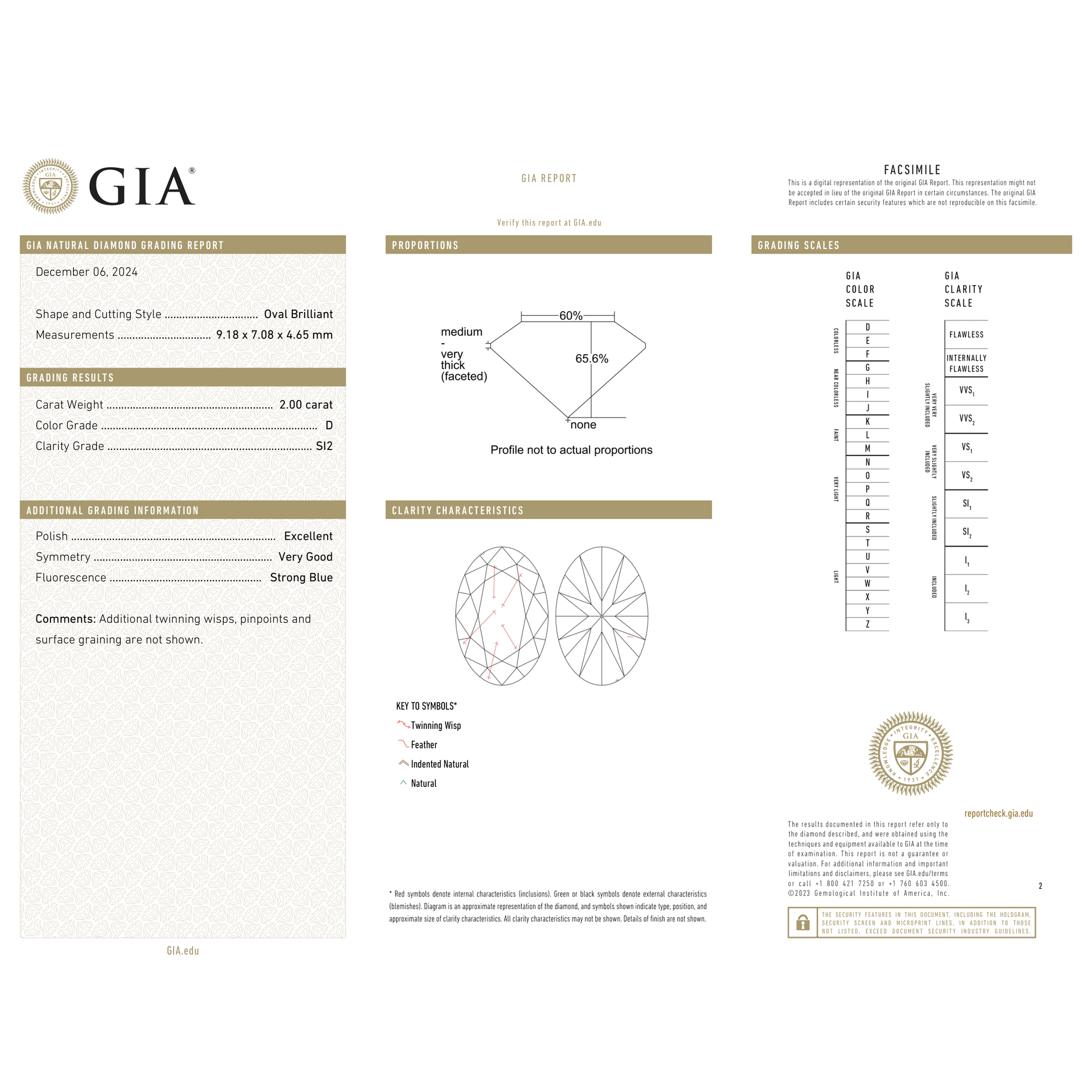 GIA Certificate