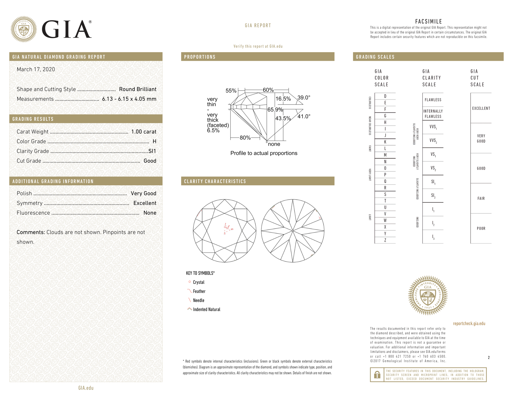 GIA Certificate