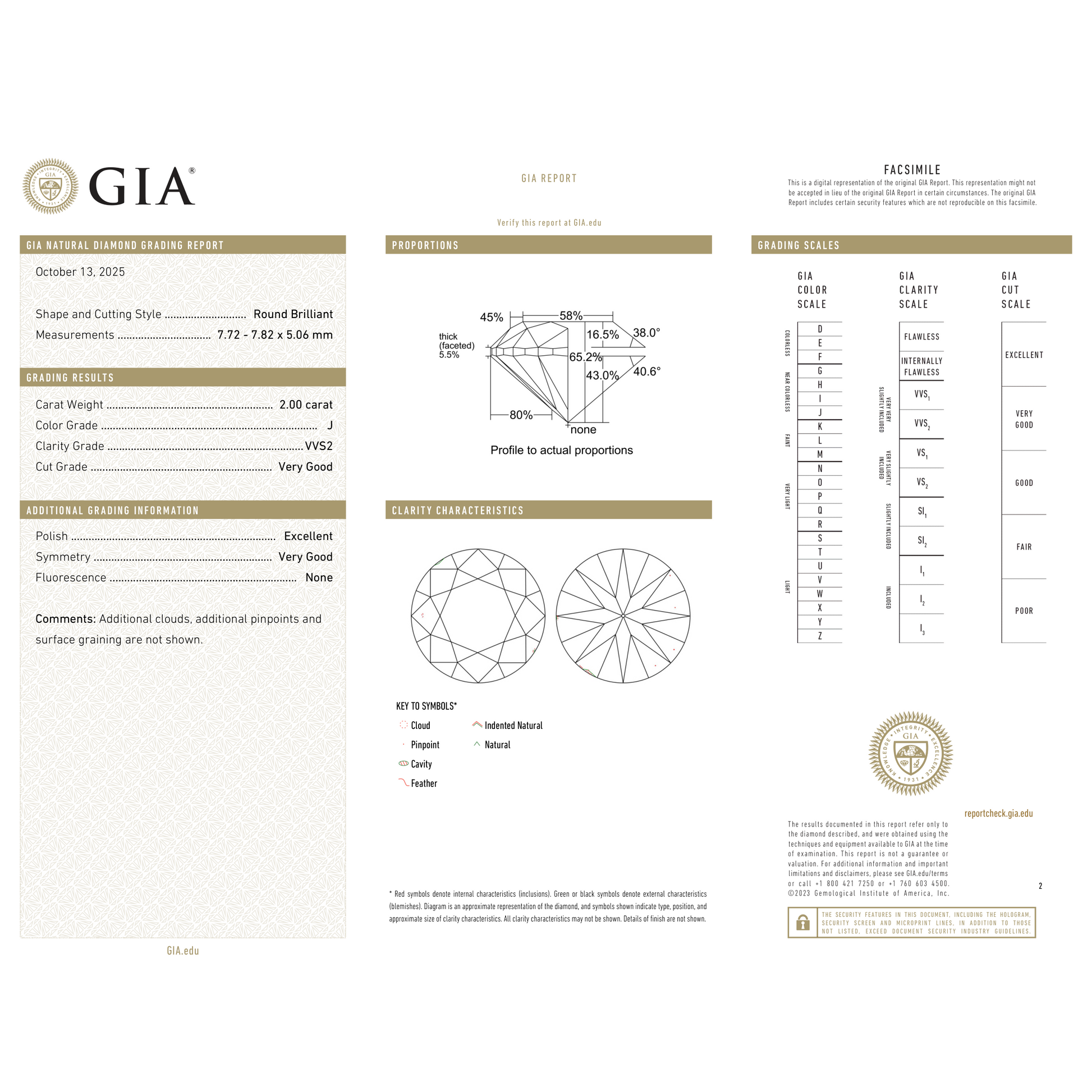 GIA Certificate 2