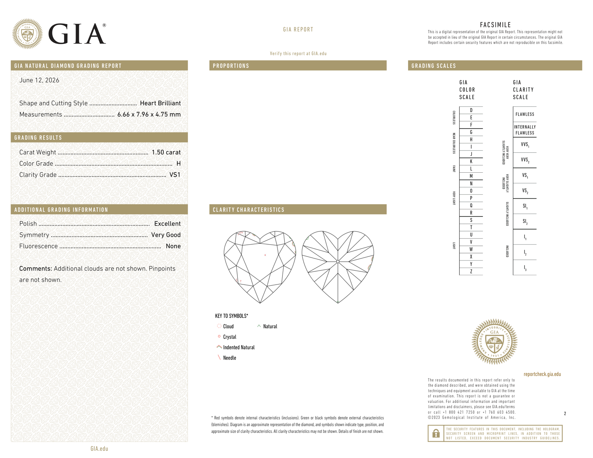 GIA Certificate