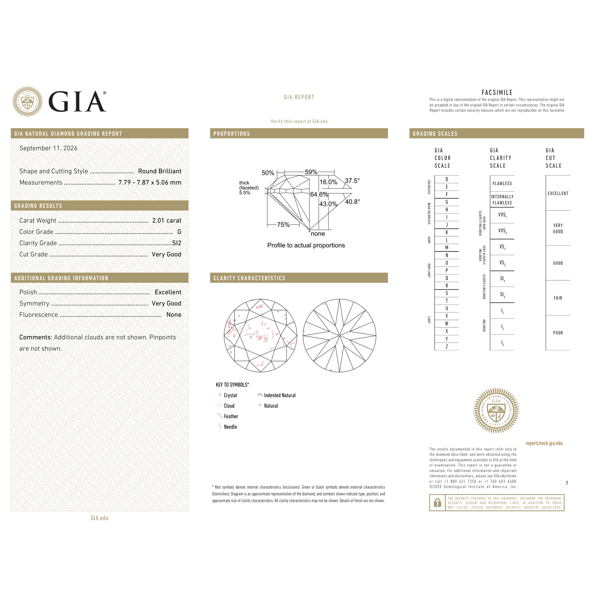 GIA Certificate 2