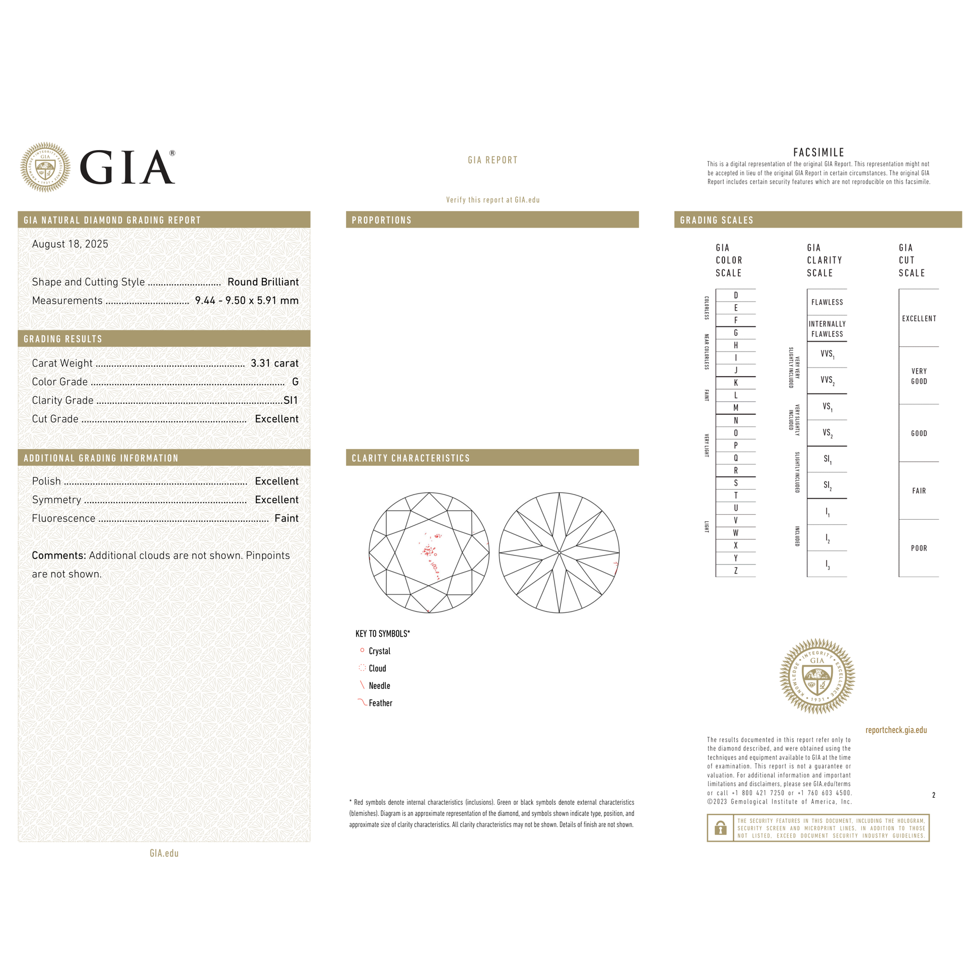 GIA Certificate 2