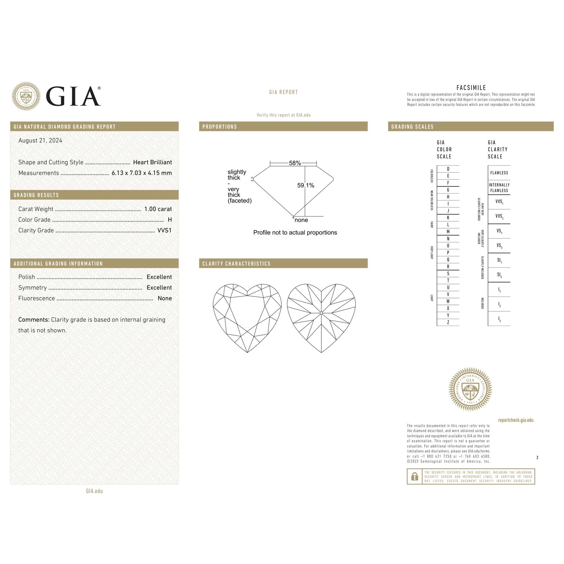 GIA Certificate 2