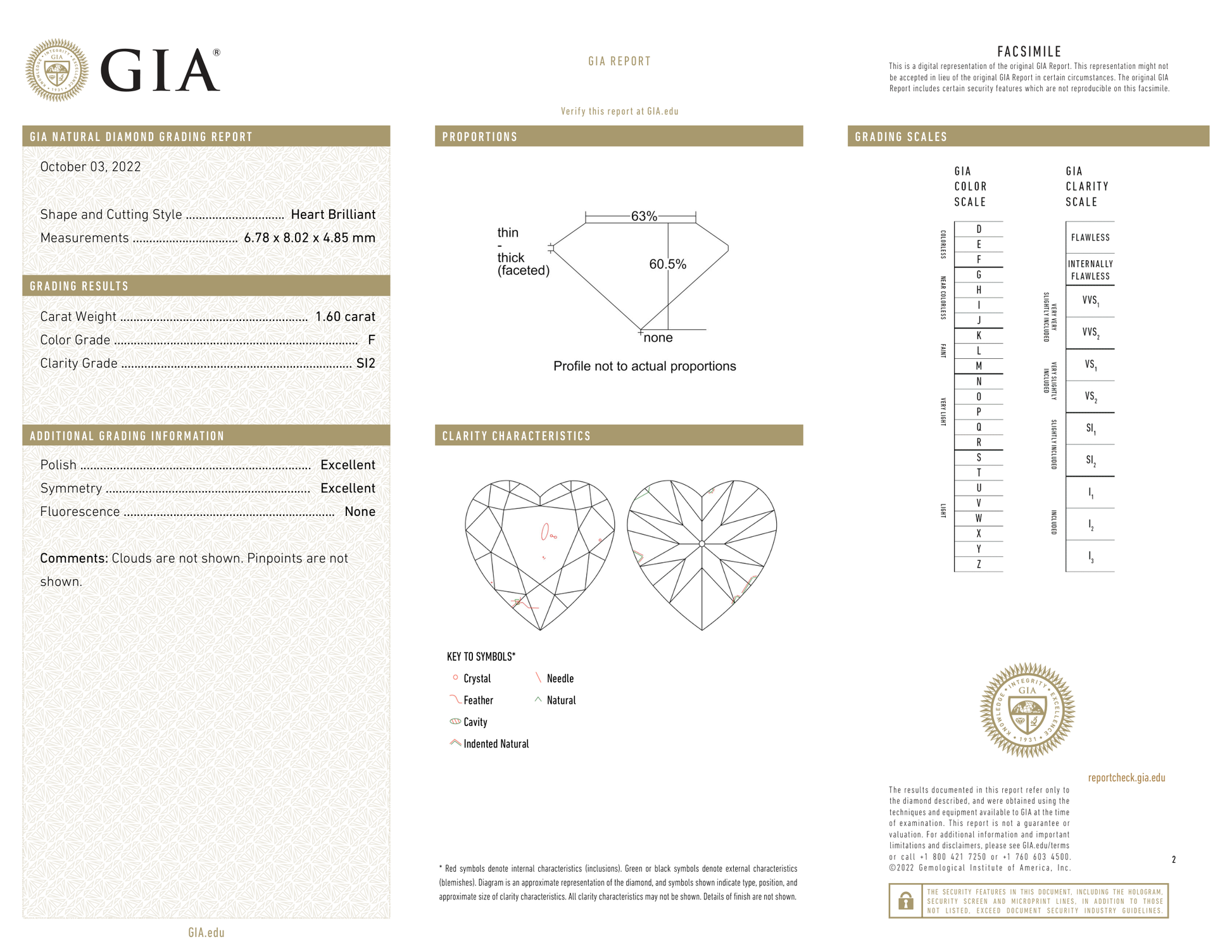 GIA Certificate 2