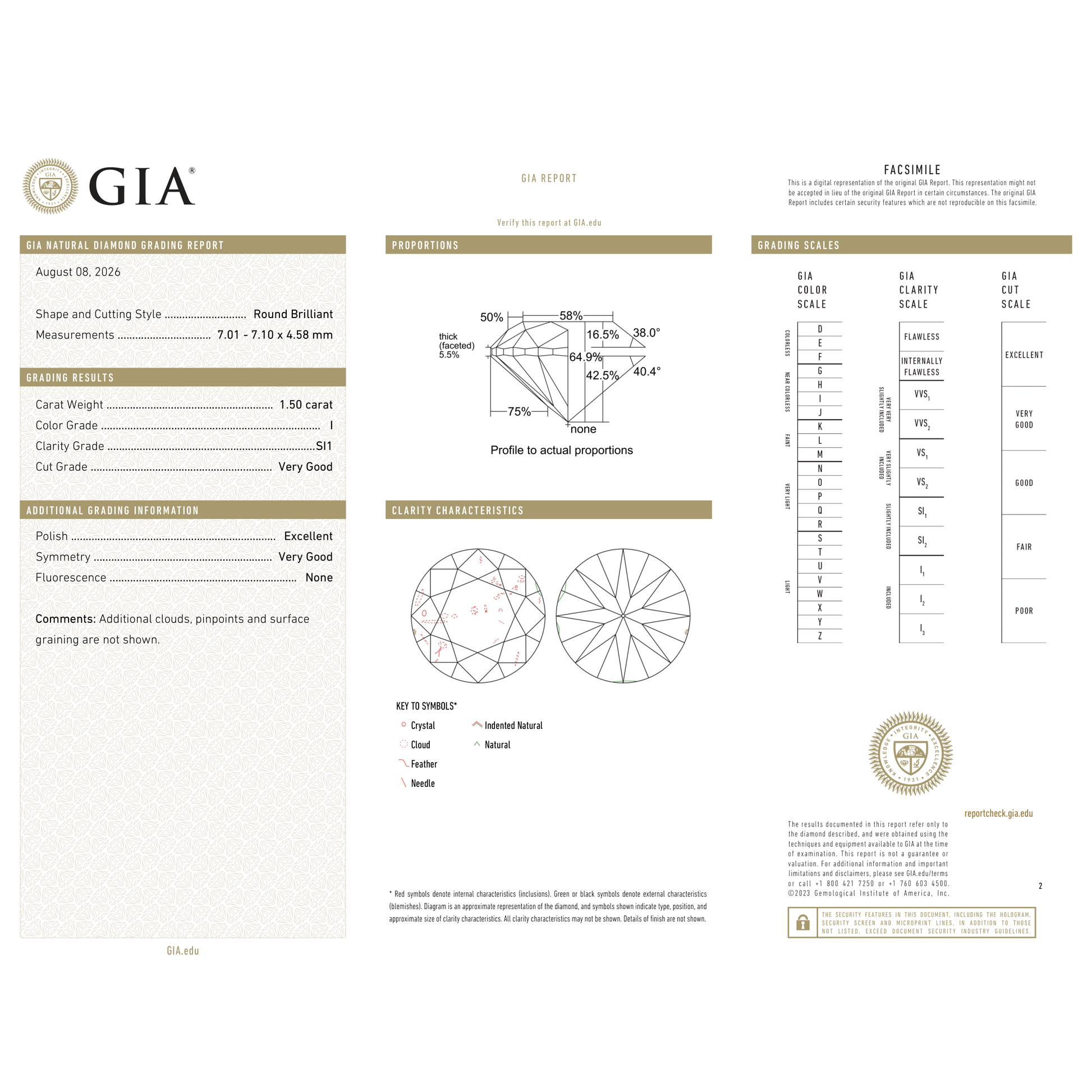 GIA Certificate