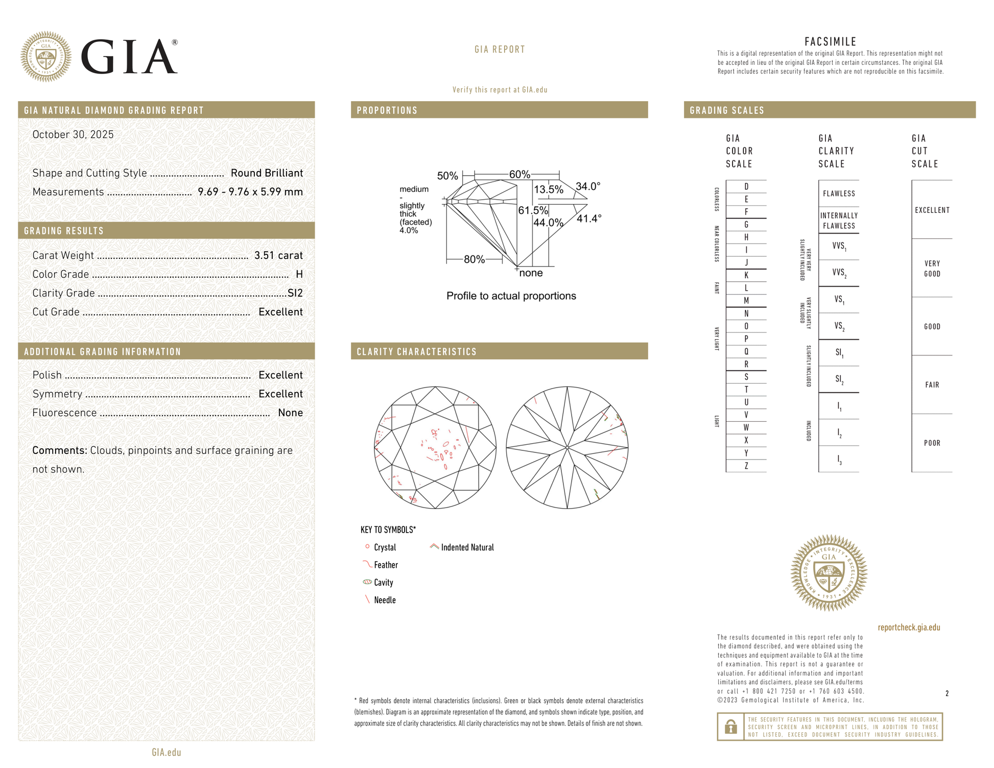 GIA Certificate