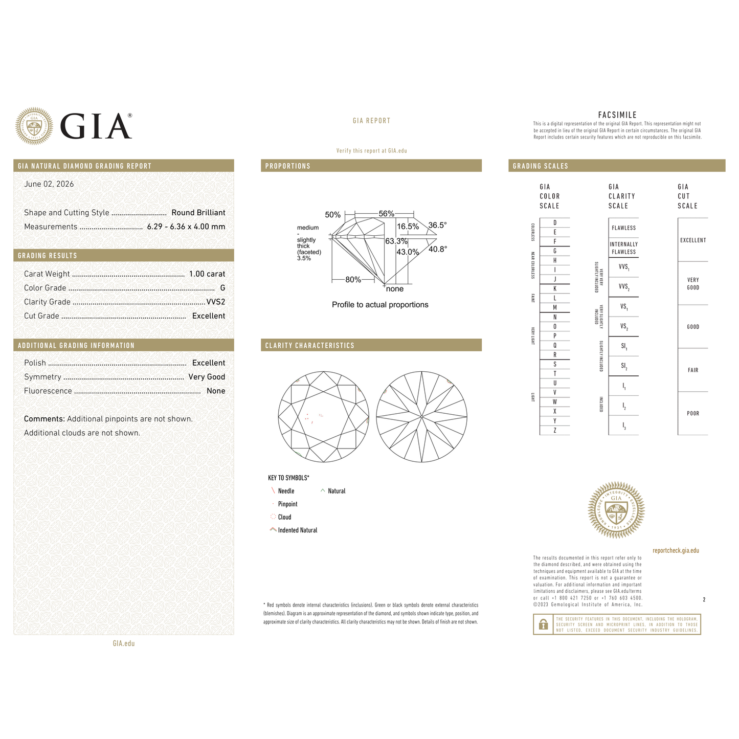 GIA Certificate