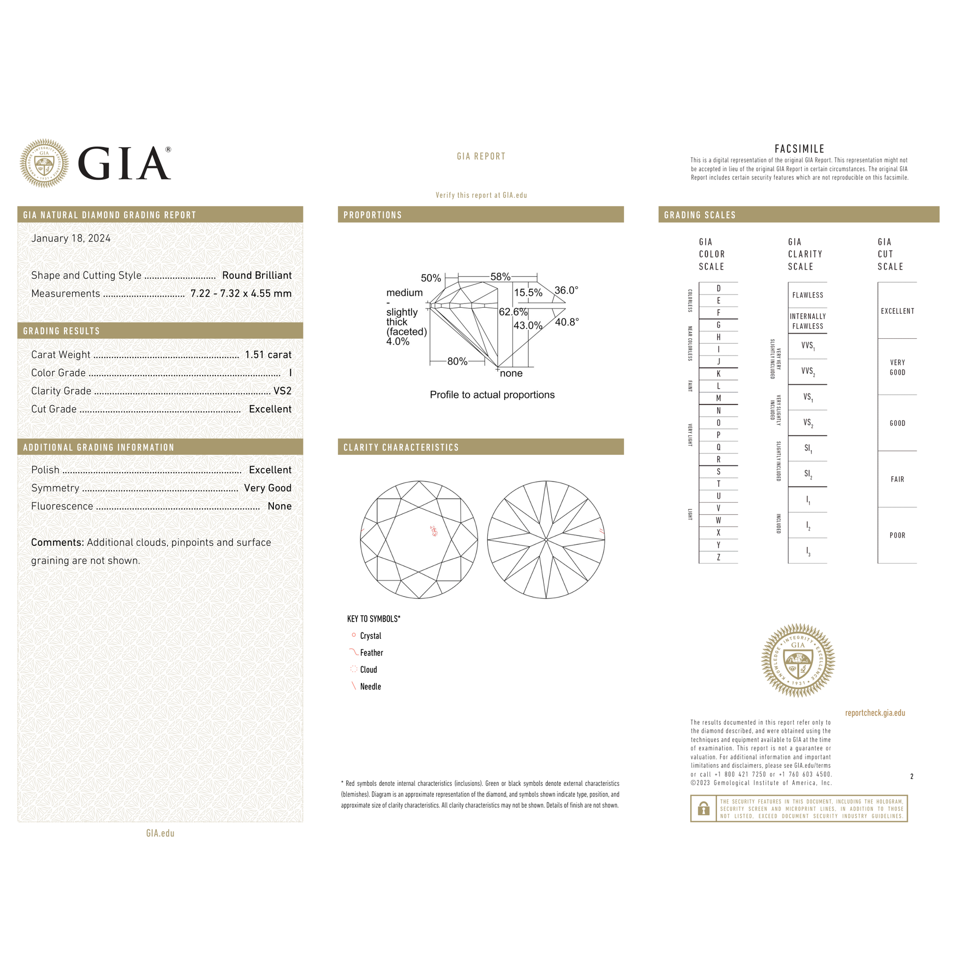GIA Certificate 2