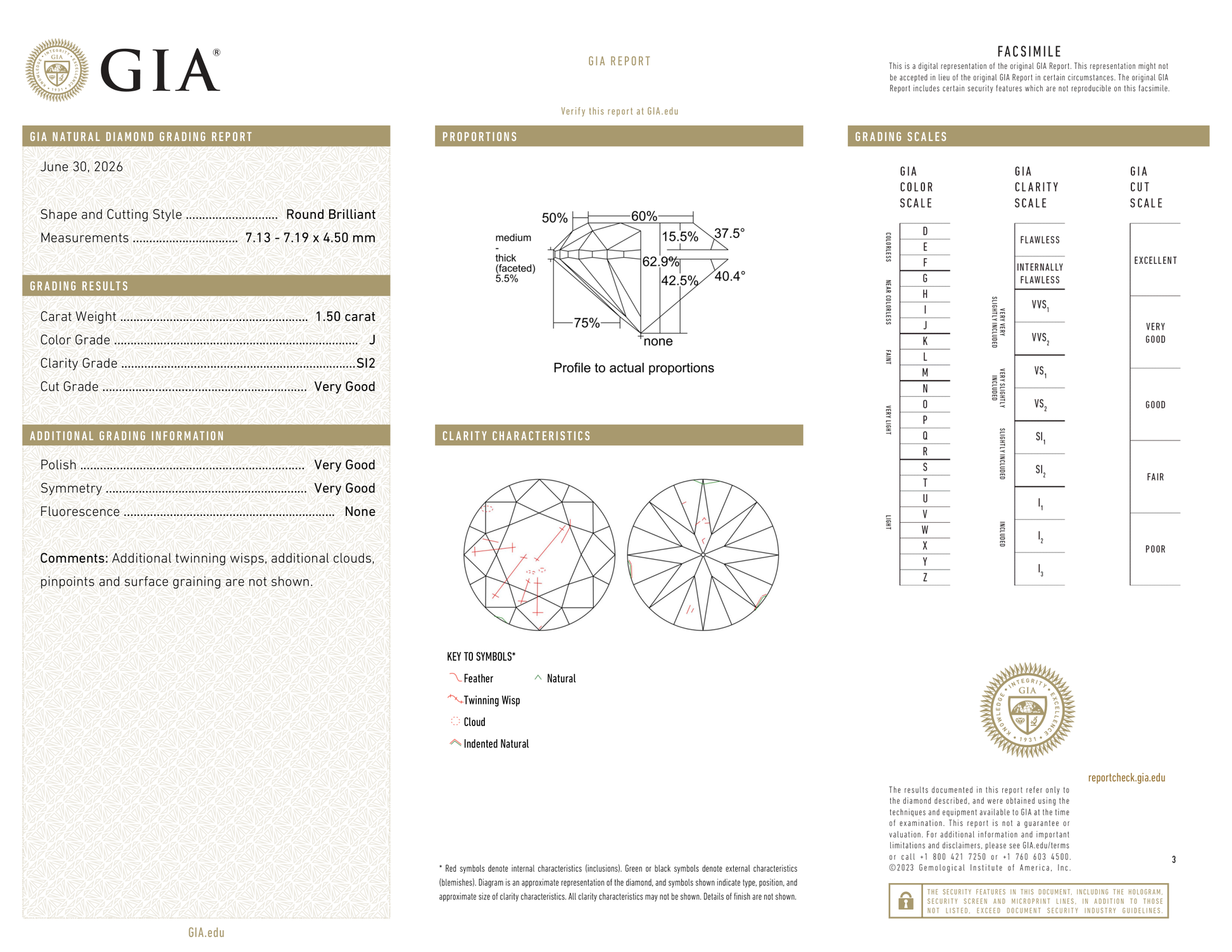 GIA Certificate 2